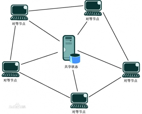 网络摄像机远程监控涉及到的P2P技术解密