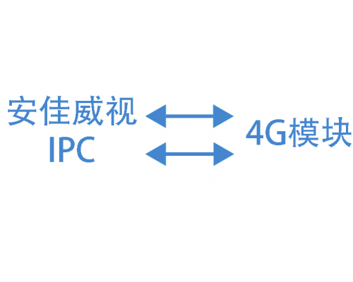 【知识点】安佳威视IPC接入LTE移动网络指南